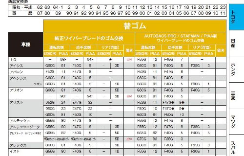 ワイパーゴムpdf